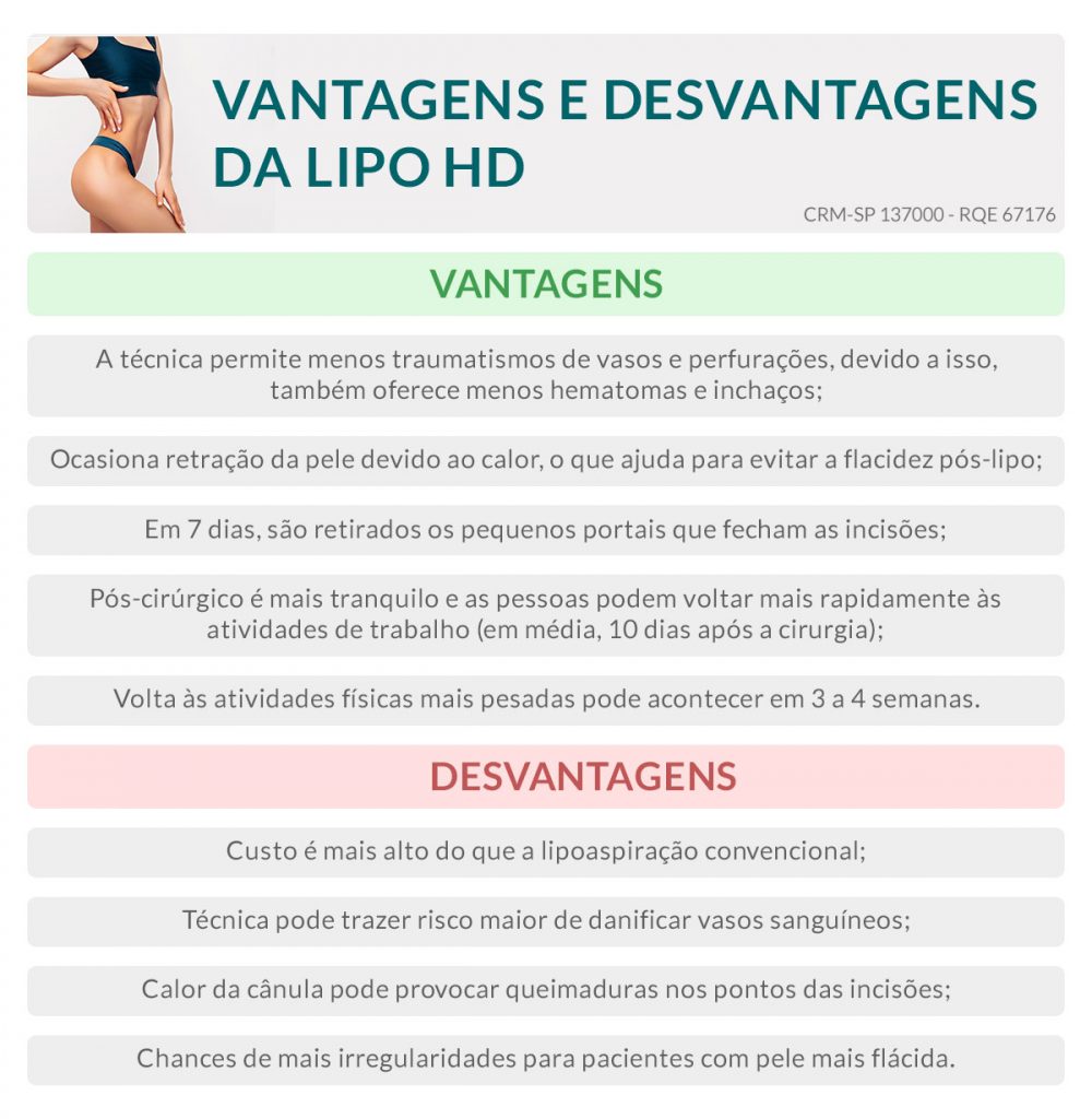 Lipo HD realmente compensa?