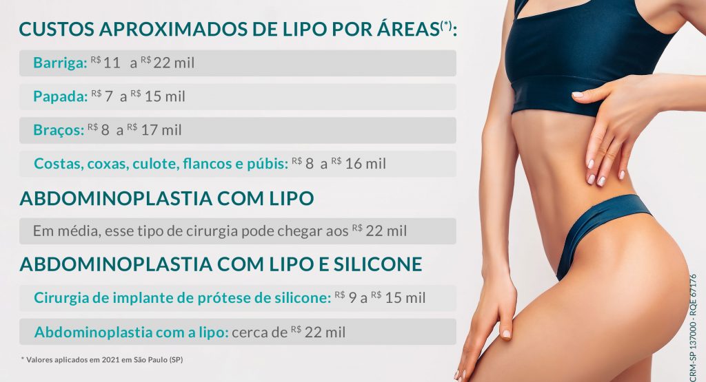 Quanto custa uma lipo?